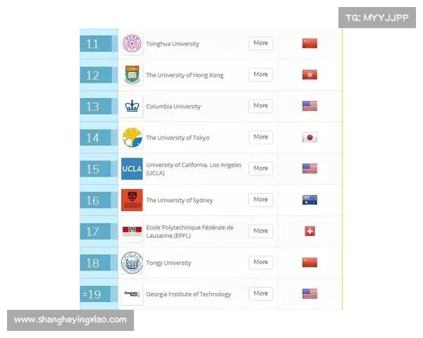 利物浦大学QS世界排名分析